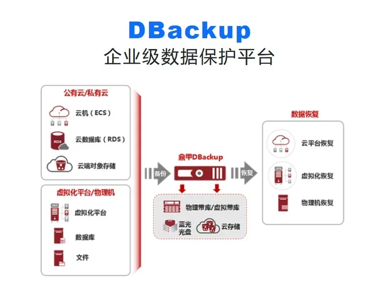 数据保护平台产品
