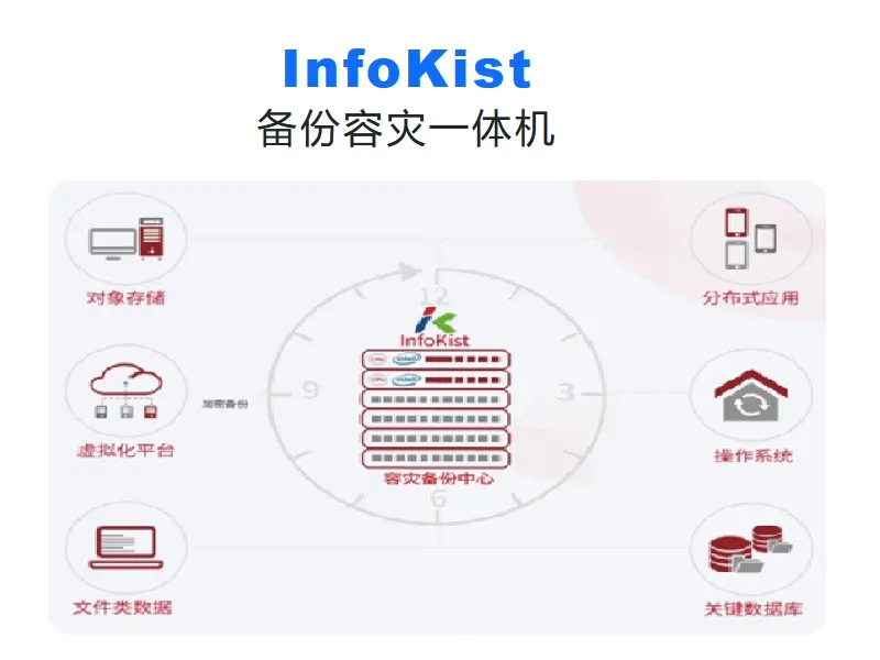 容灾备份一体机产品