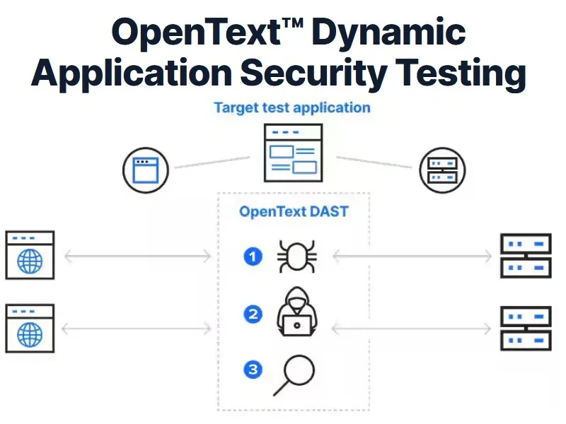 应用安全测试产品
